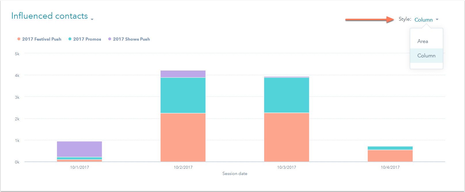Analyze campaign performance in the campaign analytics tool